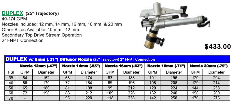 Sime-Sprinklers-Duplex