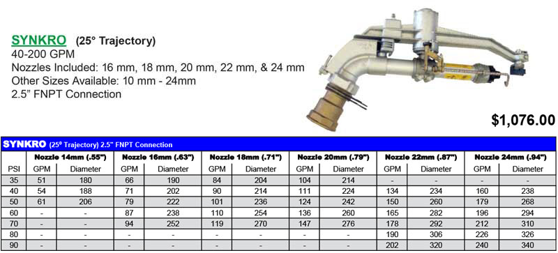 Sime-Sprinklers-Synkro